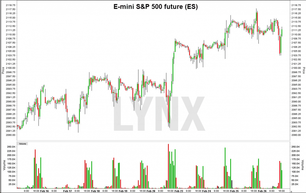 S&P500-chart