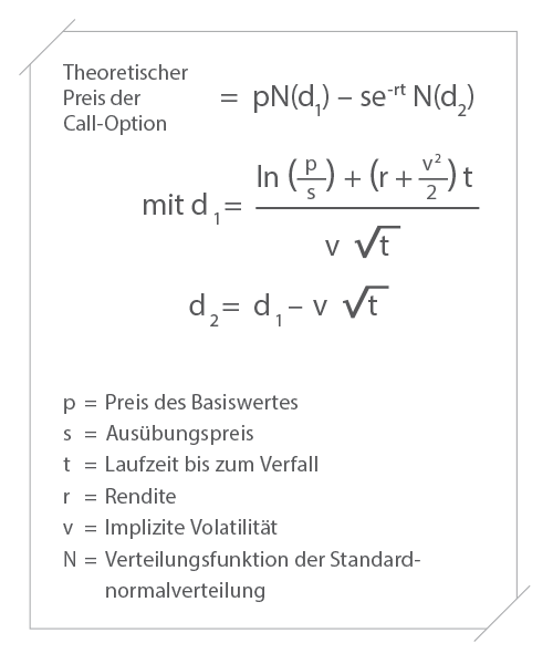 Formel für die Berechnung des theoretischen Optionspreises