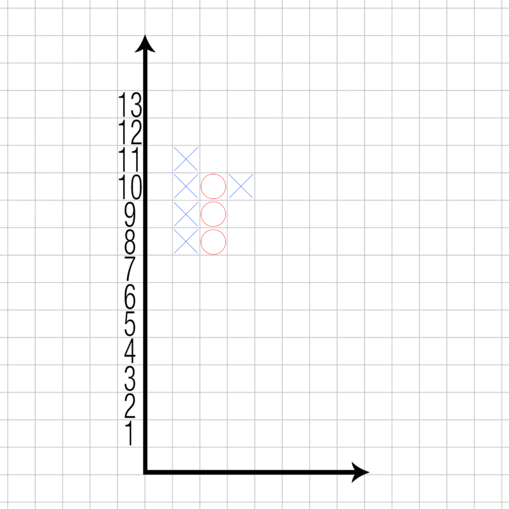 pf-datenreihe