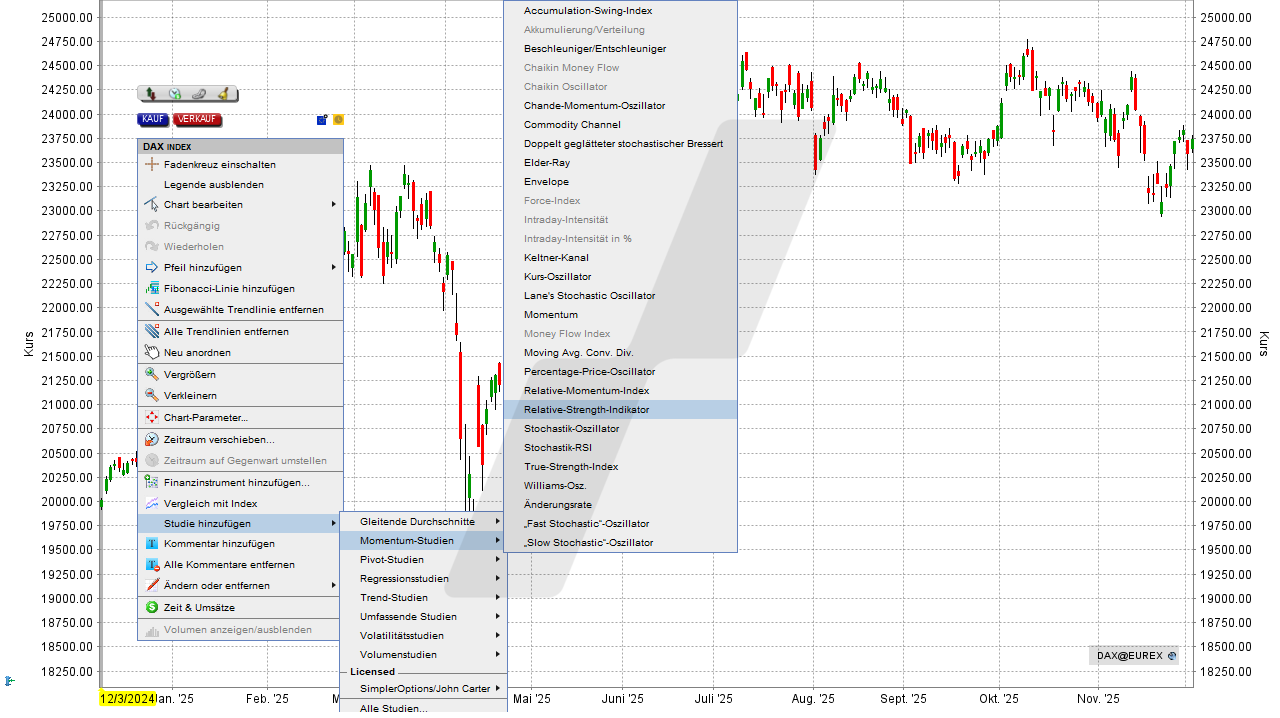 Handeln auf Basis des RSI: RSI Indikator in der TWS | Online Broker LYNX Handeln auf Basis des RSI: RSI Indikator in der TWS | Online Broker LYNX