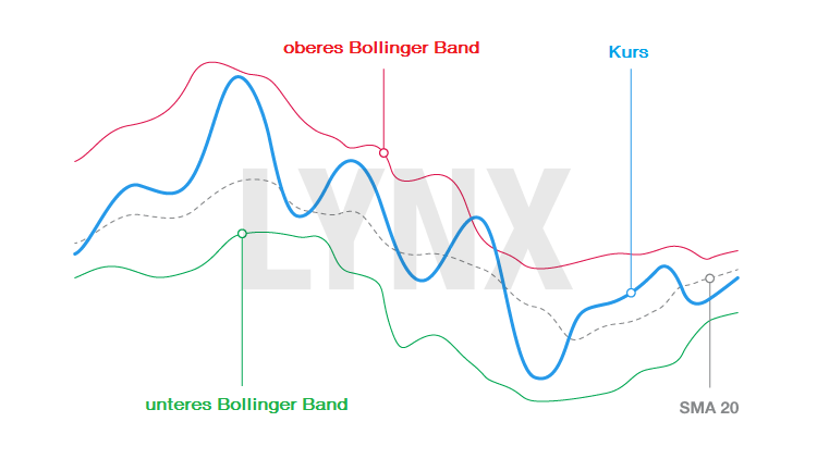 20160729-bollinger-baender-LYNX