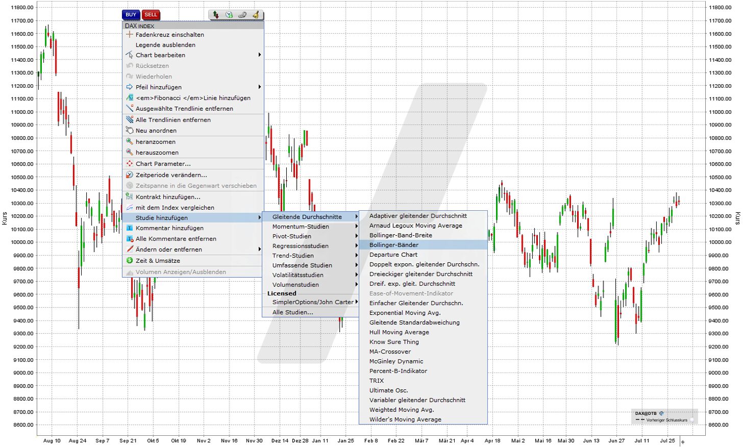 Bollinger Bänder in der TWS hinzufügen | Online Broker LYNX Bollinger Bänder in der TWS hinzufügen | Online Broker LYNX