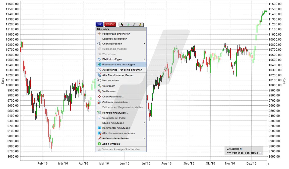 Der Fibonacci-Indikator: Fibonacci-Linien in der TWS-Handelsplattform | Online Broker LYNX Der Fibonacci-Indikator: Fibonacci-Linien in der TWS-Handelsplattform | Online Broker LYNX