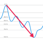fibonacci-indicator