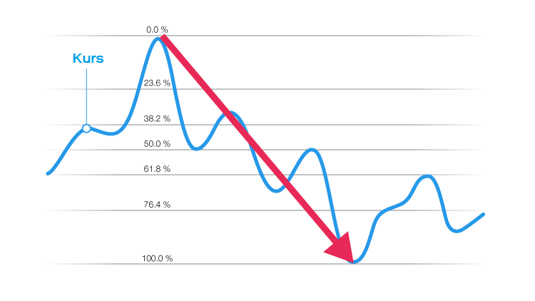 fibonacci-indicator