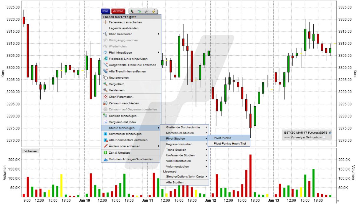 Pivot-Punkte: Pivot-Punkte in der TWS Handelsplattform | Online Broker LYNX Pivot-Punkte: Pivot-Punkte in der TWS Handelsplattform | Online Broker LYNX