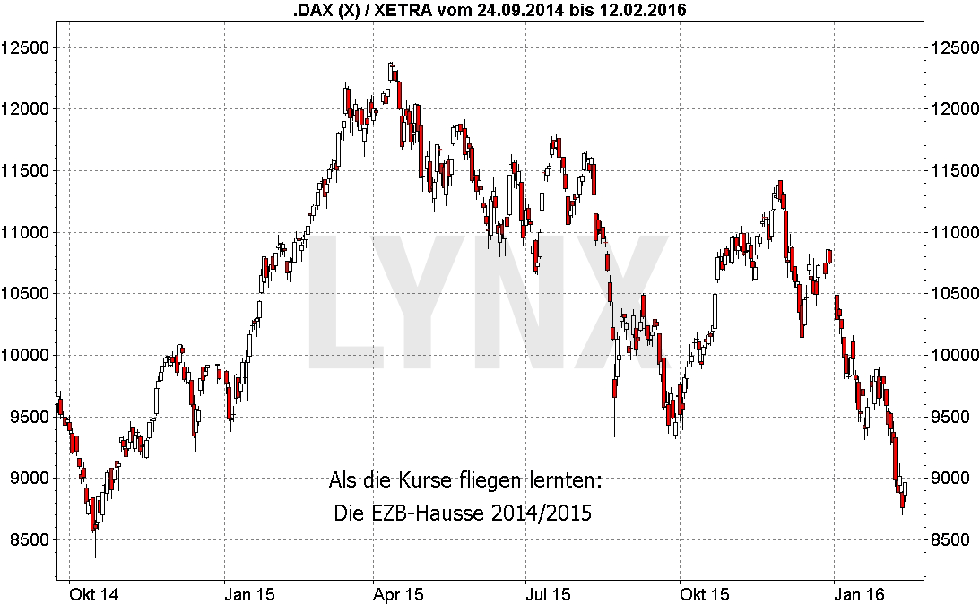 20170320-boerse-verrueckt-ezb-hausse-LYNX