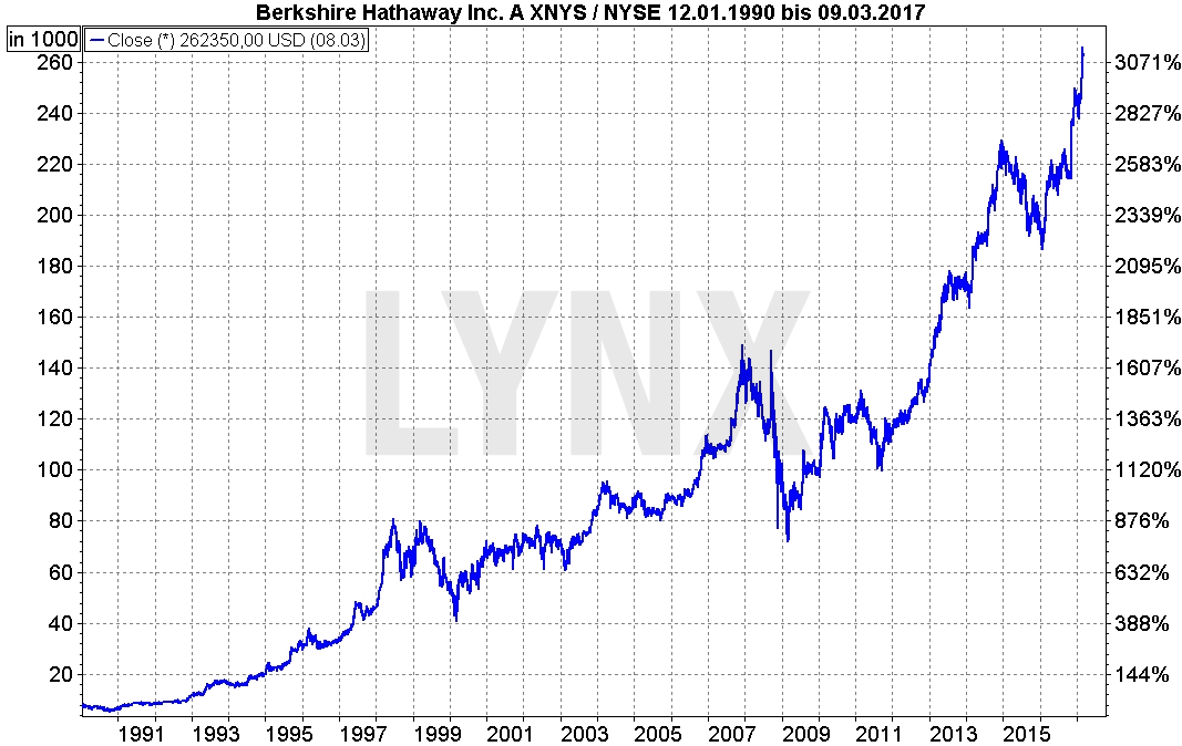 Buffett_1-berkshire-hathaway-a-Chart-LYNX-Artikel