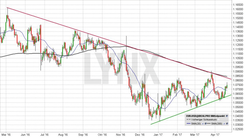 20170420-Euro-US-Dollar-Chartverlauf-Mai-2016-bis-April-2017