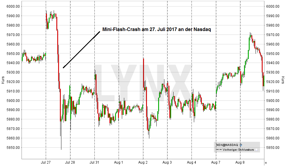 Nasdaq - Mini Flash Crash am 27. Juli 2017 20170809-mini-flash-crash-27-juli-2017-nasdaq-LYNX-Broker