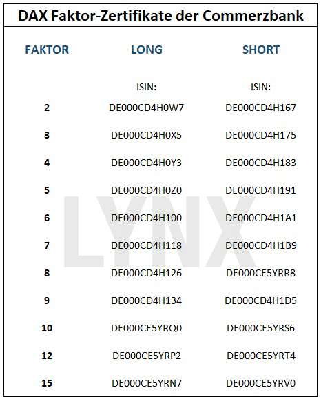 20170911-DAX-Faktor-Zertifikate-Commerzbank-LYNX-Broker