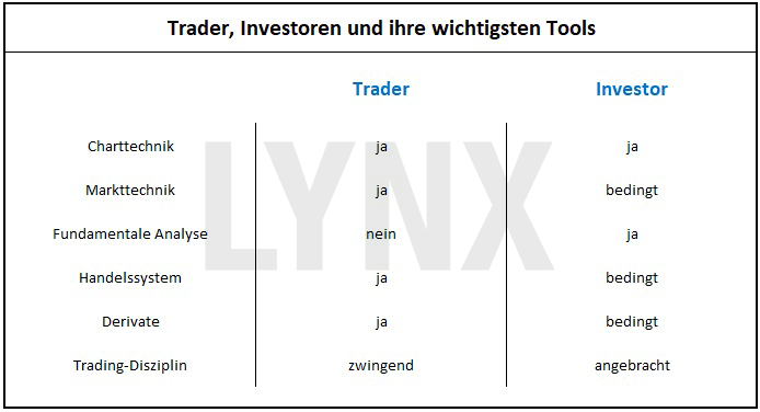 20170921-Trader-vs-Investor-die-wichtigsten-Tools