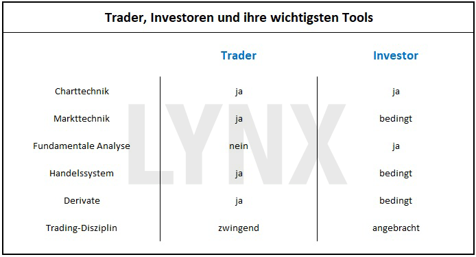 20170927-Trader-vs-Investor-die-wichtigsten-Tools