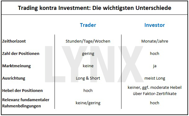 20170927-Trader-vs-Investor-die-wichtigsten-Unterschiede