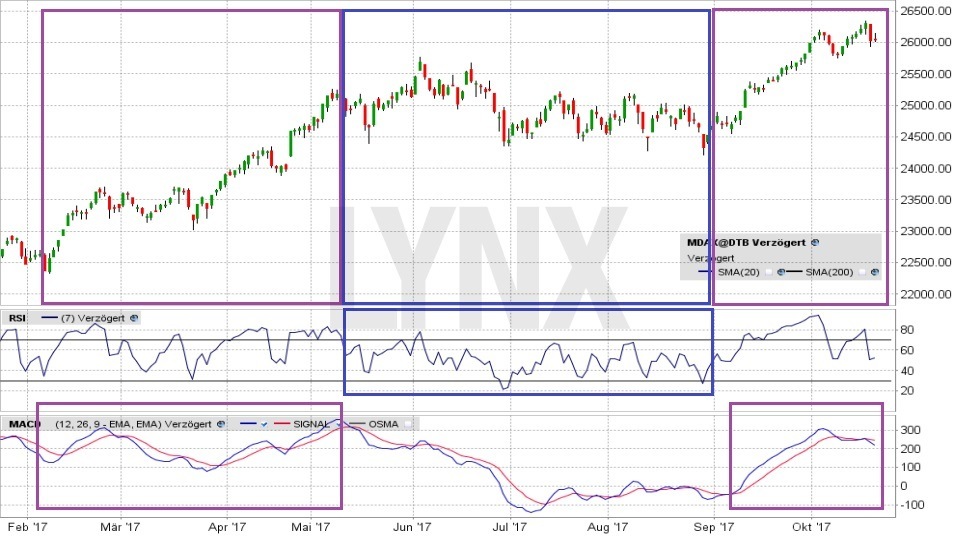 20171023-Kombinationen-aus-Trendfolge-und-antizyklischen-Trading-Systemen-LYNX-Broker
