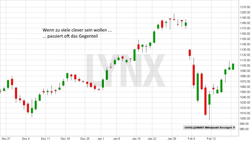 20180419-denkfehler_01-an-der-boerse--vermeiden-chart-google-Entwicklung-November-Februar-2018-LYNX-Broker