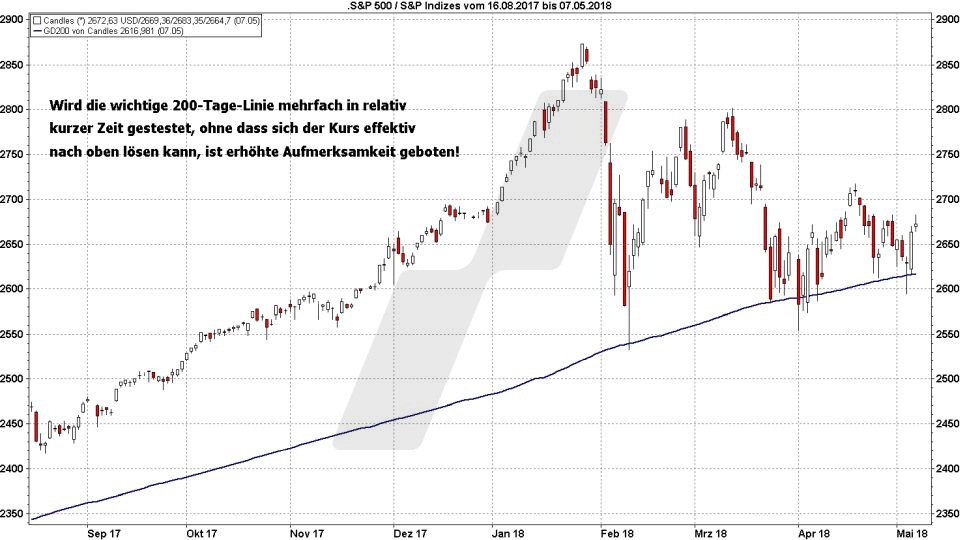 5 wichtige Verkaufssignale: Bruch der 200-Tage-Linie | Online Broker LYNX