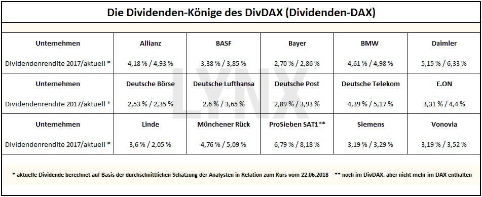 20180625-rente-mit-dividende-altersvorsorge-dividendenkoenige-dividendendax-LYNX-Broker