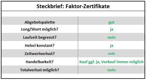 Tabelle: Steckbrief: Faktor-Zertifikate - Anlegen mit Hebelprodukten - Das müssen Sie wissen Anlegen mit Hebelprodukten: Steckbrief – Faktor-Zertifikate | Online Broker LYNX