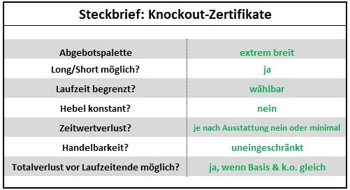 Tabelle: Steckbrief: Knockout-Zertifikate - Anlegen mit Hebelprodukten - Das müssen Sie wissen Anlegen mit Hebelprodukten: Steckbrief – Knockout-Zertifikate | Online Broker LYNX
