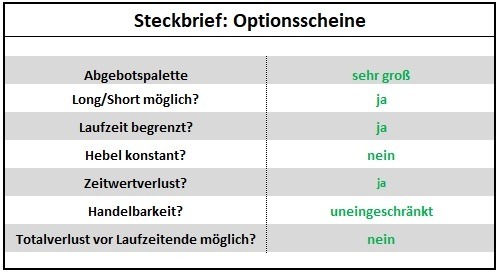 Tabelle: Steckbrief: Optionsscheine - Anlegen mit Hebelprodukten - Das müssen Sie wissen Anlegen mit Hebelprodukten: Steckbrief – Optionsscheine | Online Broker LYNX