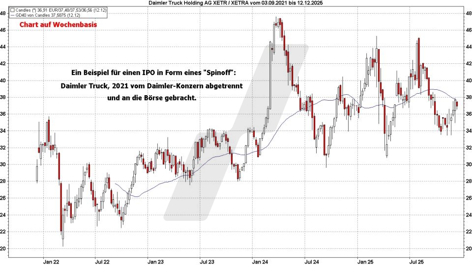 IPO in Form eines Spinoff – Daimler Truck Aktie | Online Broker LYNX IPO in Form eines Spinoff – Daimler Truck Aktie | Online Broker LYNX