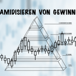 Gewinnoptimierungs-Strategie „Pyramidisieren“