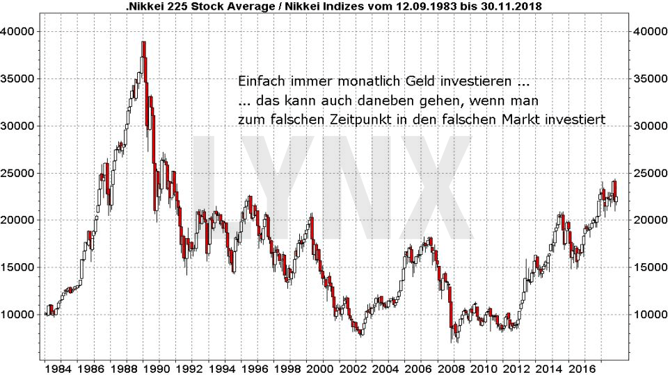 passiv in bitcoin investieren