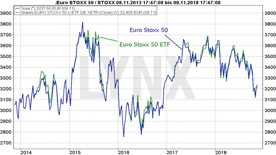 Amundi MSCI Emerging Markets II UCITS ETF - Dist ETF | ISIN: LU | WKN: ETF