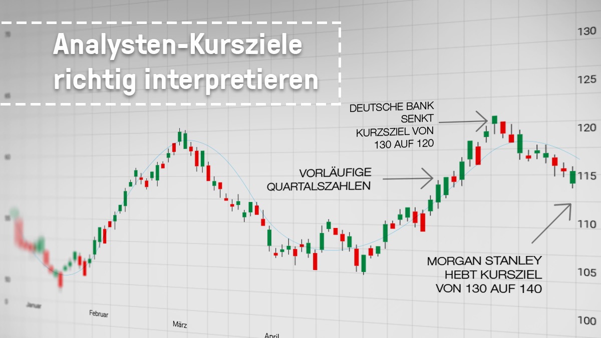 Analysten-Kursziele und Analysten-Einstufungen für Aktien richtig interpretieren | LYNX Online Broker