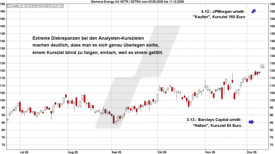 Chart: Verhalten der ISRA Vision Aktie nach Veröffentlichung von Analysten Kurszielen - Analysten-Kursziele und Analysten-Einstufungen für Aktien richtig interpretieren Analysten-Kursziele und Analysten-Einstufungen für Aktien richtig interpretieren: Verhalten der Siemens Energy Aktie nach Veröffentlichung von Analysten Kurszielen | LYNX Online Broker