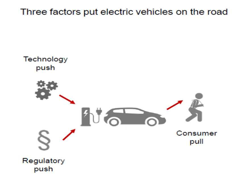 Faktoren für den Erfolg von Elektroautos - Aumann AG - eine ausführliche Unternehmensanalyse Aumann AG - eine ausführliche Unternehmensanalyse: Faktoren für den Erfolg von Elektroautos | LYNX Online Broker