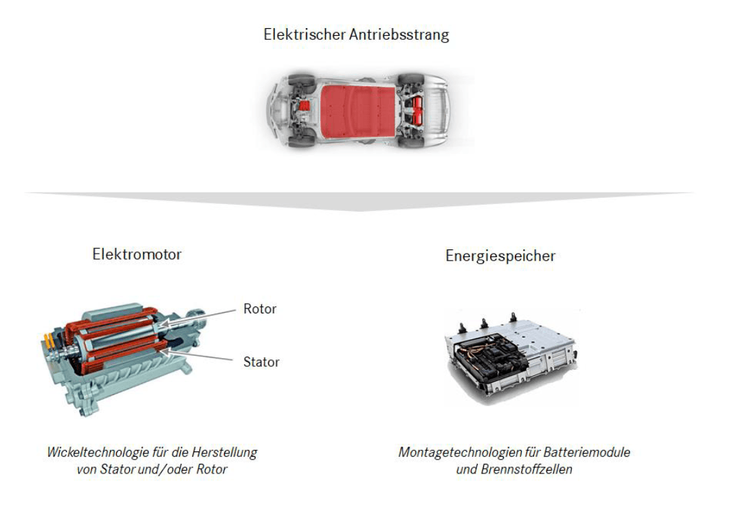 Funktionsweise eines Elektromotors - Aumann AG - eine ausführliche Unternehmensanalyse Aumann AG - eine ausführliche Unternehmensanalyse: Funktionsweise eines Elektromotors | LYNX Online Broker
