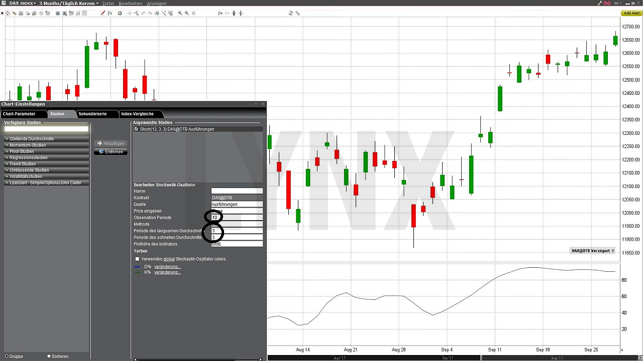 Trading-Strategien für den Futures-Handel im DAX | Nexus-DAX-Handelsstrategie: Stochastik Oszillator Parameter | Online Broker LYNX