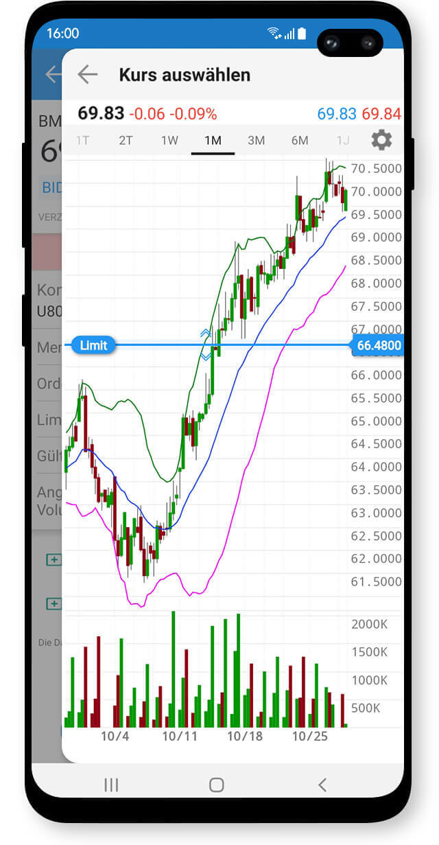 Mobile Trading mit der Android Trading App