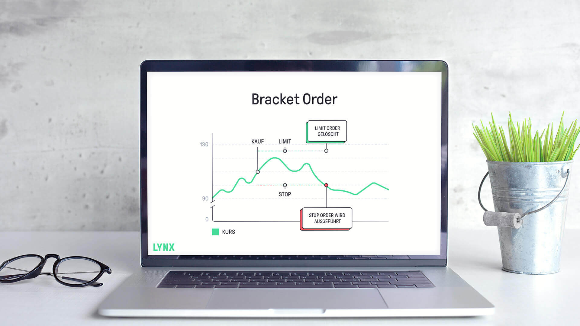 Bracket Order | LYNX Online-Broker bracket-order-lynx-broker