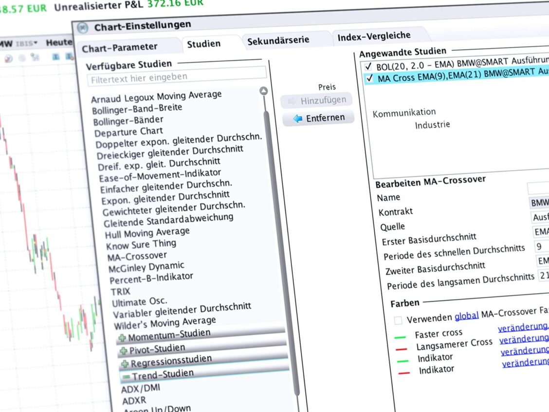 Führen Sie mit dem Chartanalyse-Tool ChartTrader detaillierte technische Analysen von Wertpapieren durch ChartTrader: Das umfangreiche Tool zur Chartanalyse