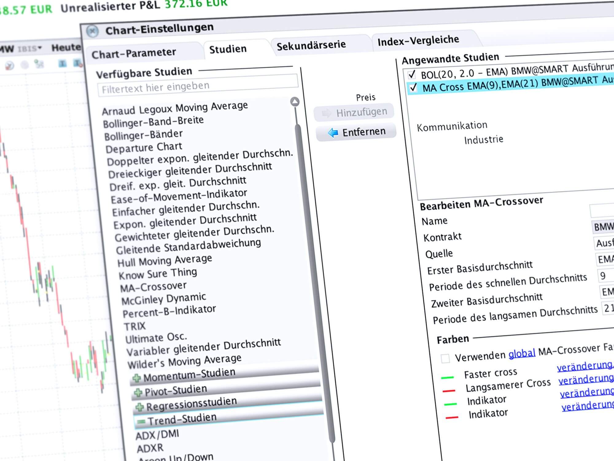 ChartTrader: Das umfangreiche Tool zur Chartanalyse