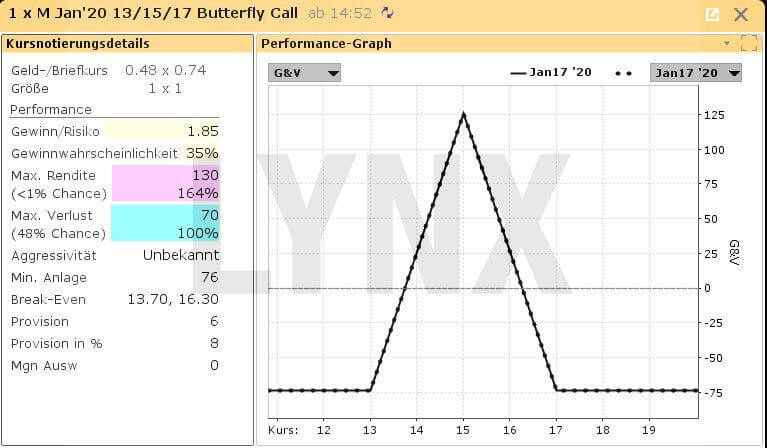 Optionsstrategie Long Butterfly Spread: Schmetterlinge im Depot - Performance-Profil Long Butterfly Spread | Online Broker LYNX
