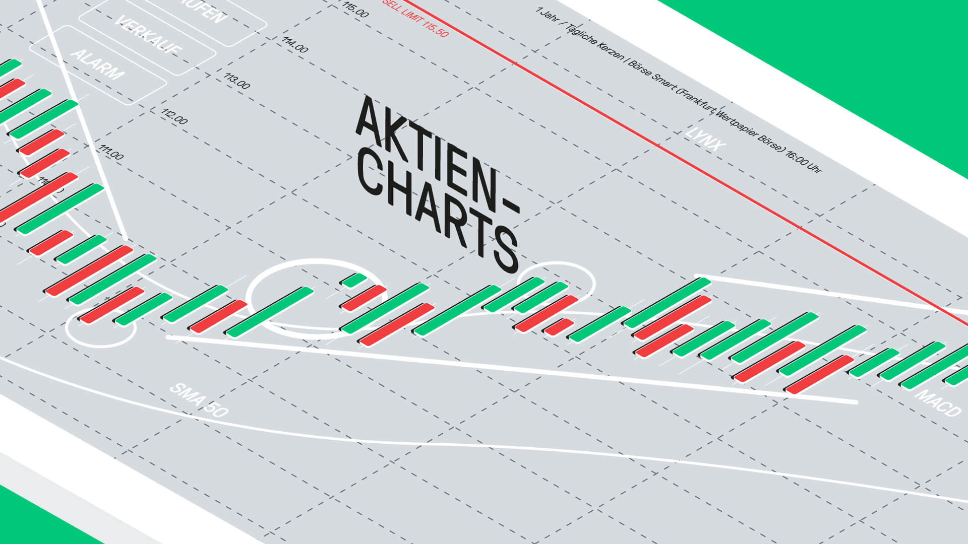 aktiencharts-grafische-abbildung-von-kursverlaeufen-und-trends-lynx-broker