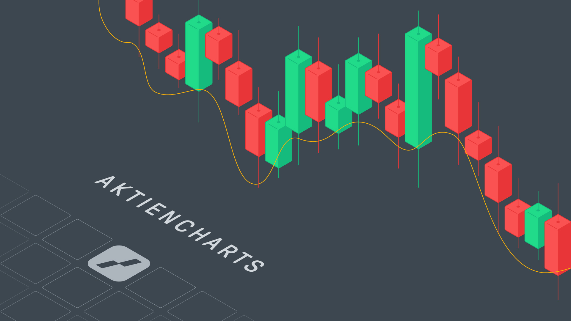 Aktien-Charts | Online Broker LYNX