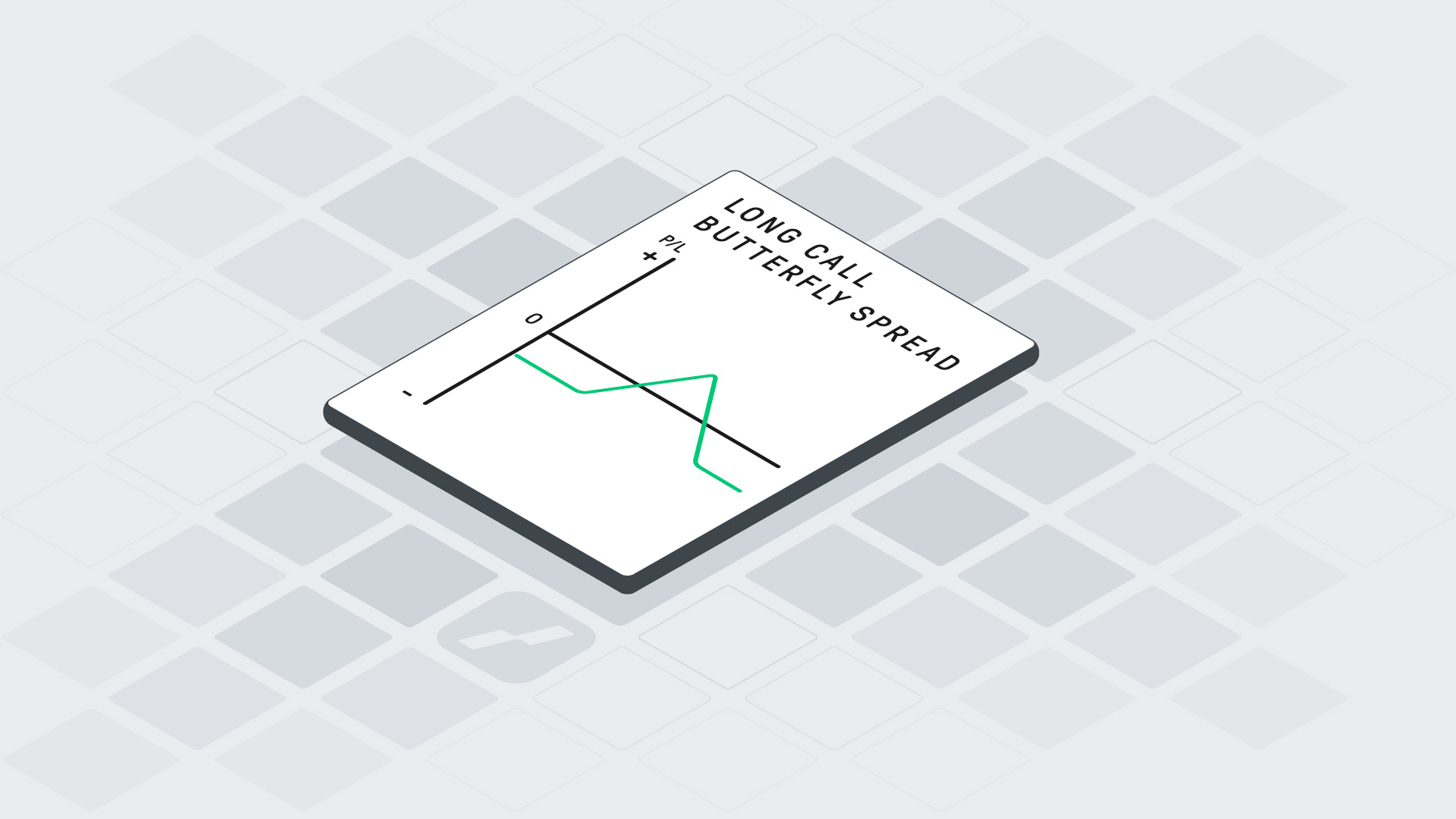 Optionsstrategie Long Butterfly Spread: Definition | Online Broker LYNX