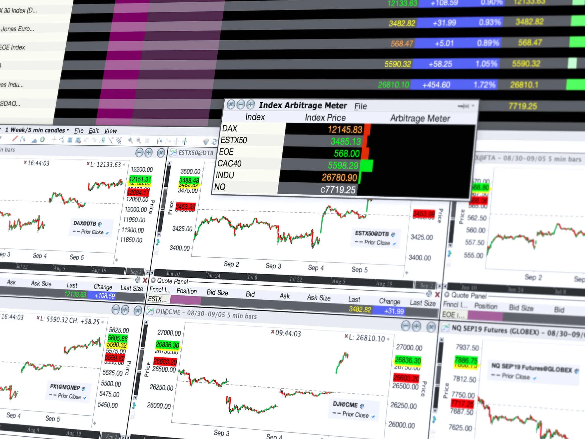 Analysieren Sie Index-Arbitrage-Strategien mit dem Index-Arbitrage-Meter Futures handeln: Index-Arbitrage-Strategien analysieren