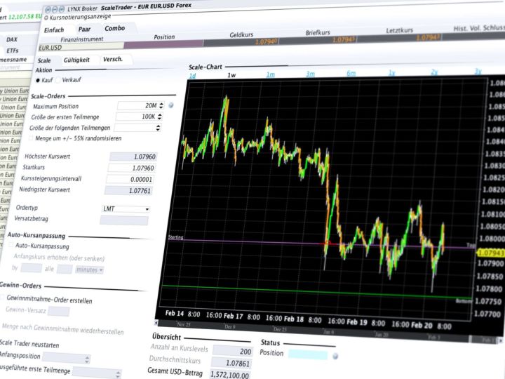 Forex handeln: Orders für grosse Positionen mit automatischem Handelsalgorithmus staffeln