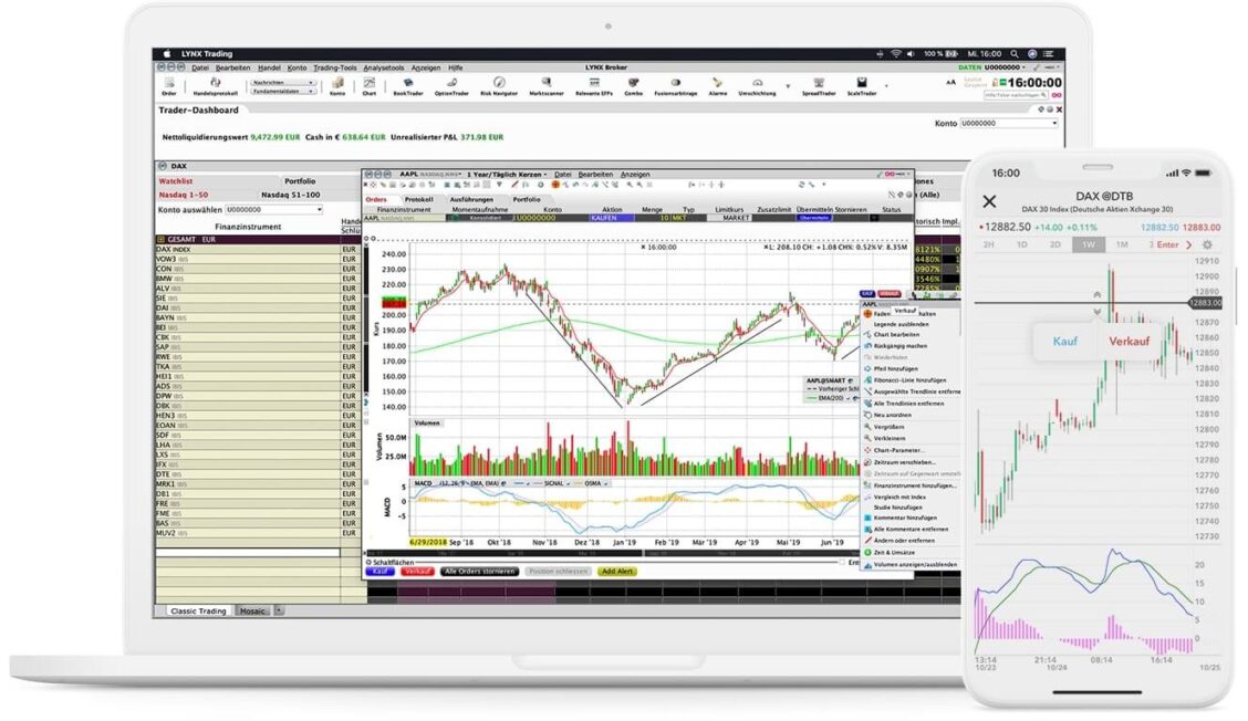Trading Tool: ChartTrader