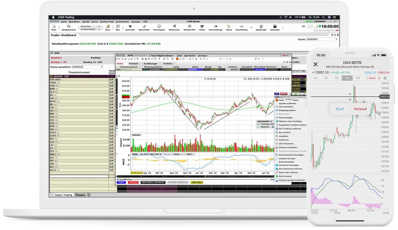 Trading Tool: ChartTrader