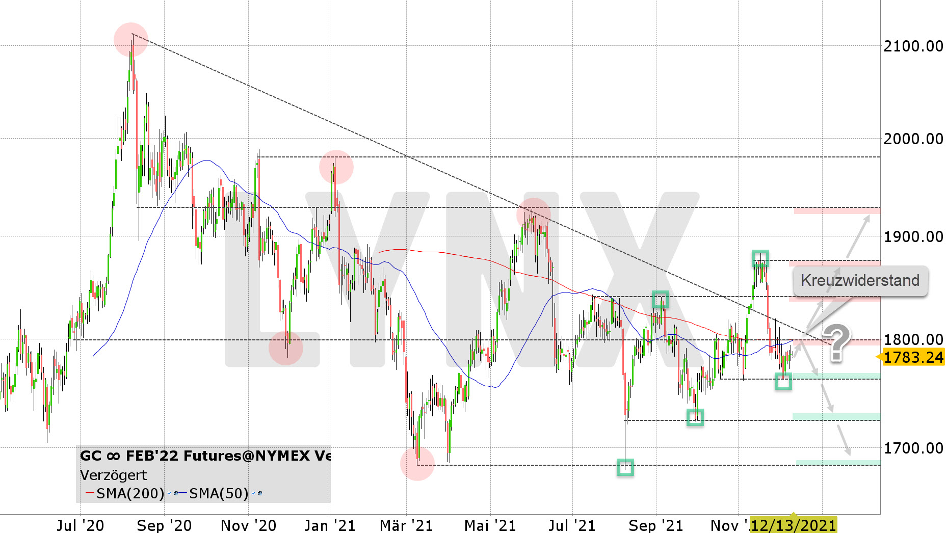 Chart vom 09.12.2021 Kurs: 1.783,2 USD Kürzel: GC∞ Tageskerzen | Online Broker LYNX