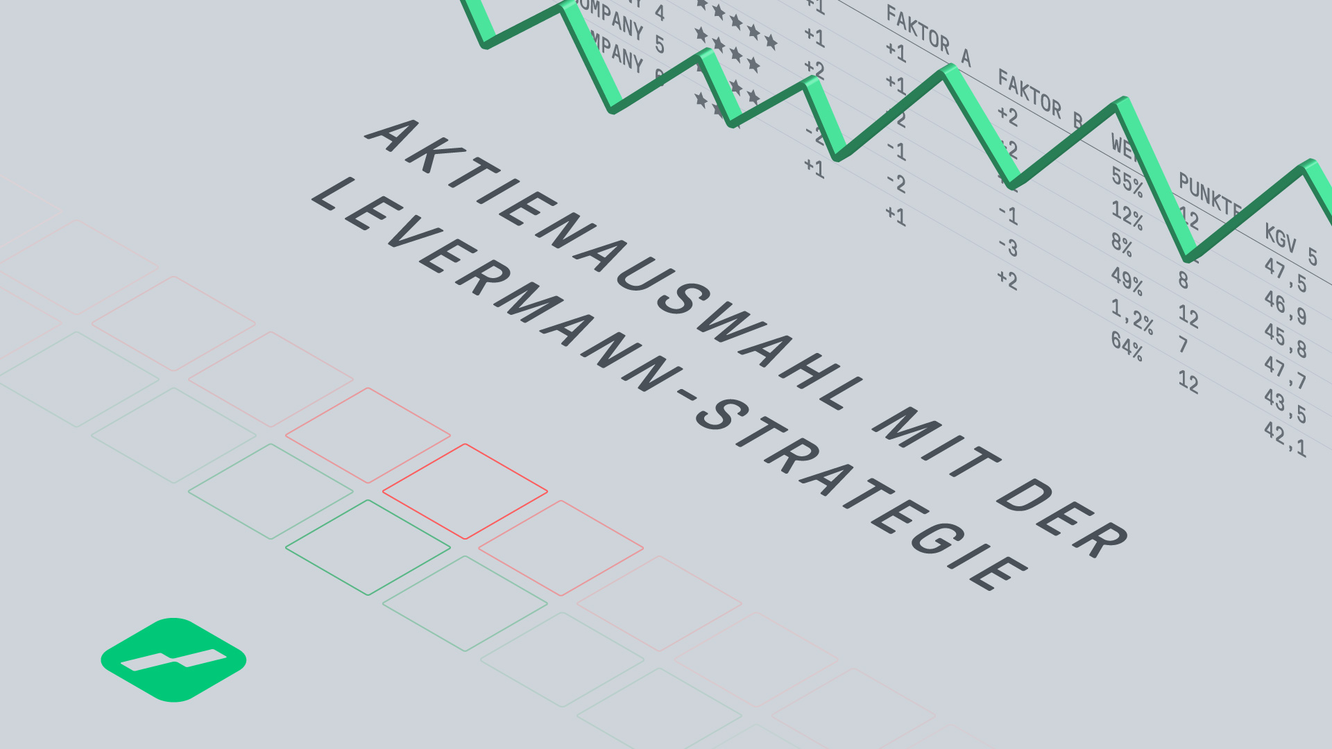 Aktienauswahl mit der Levermann-Strategie | Online Broker LYNX