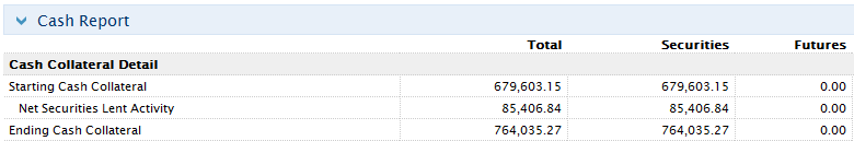 Details zum Barsaldo vom Aktienrendite-Optimierungsprogramm