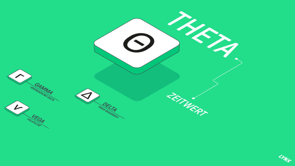 Das Theta von Optionen | LYNX Options-Griechen
